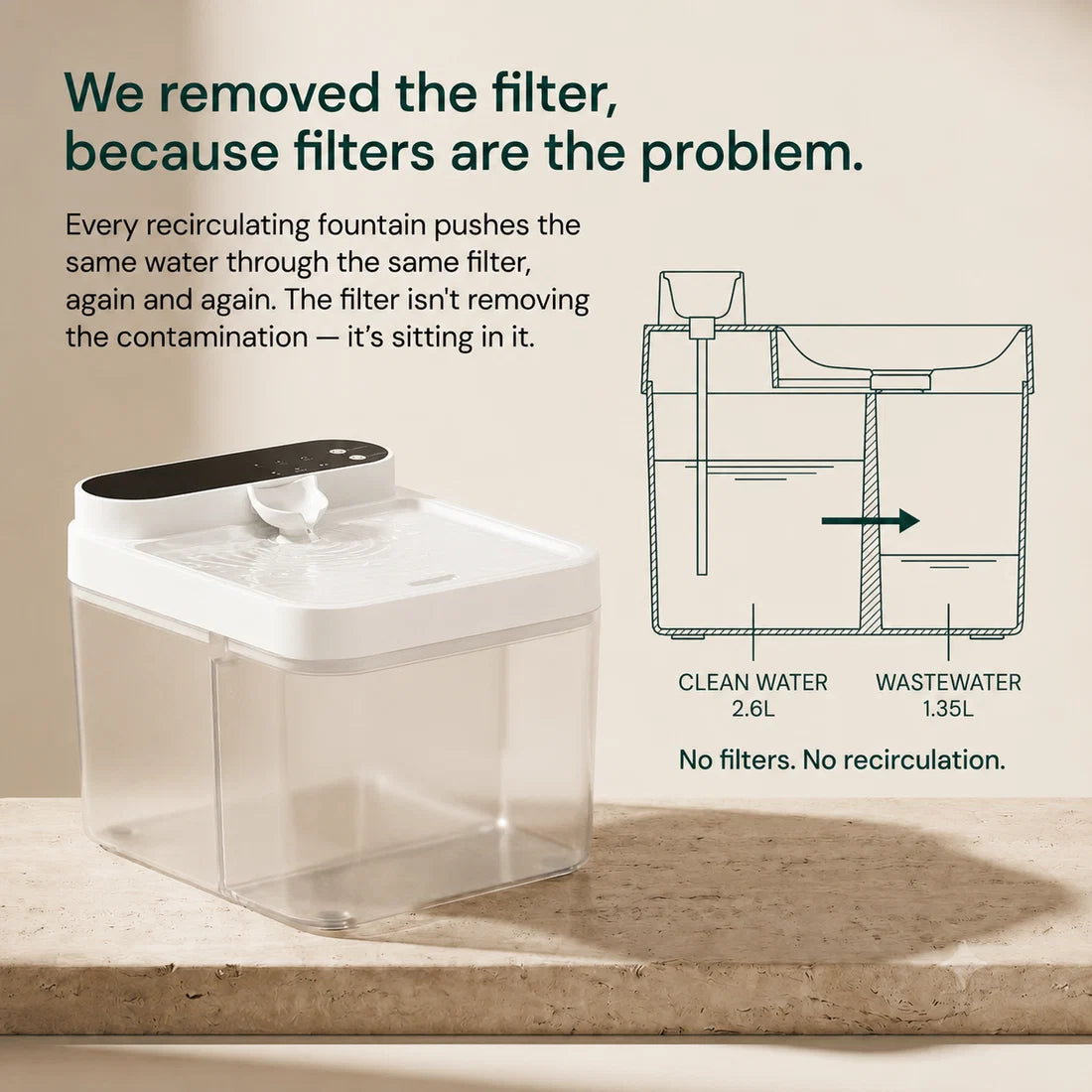 Tepaw Clear Filterless Cat Water Fountain – Electric Pet Water Dispenser with Transparent Dual-Tank